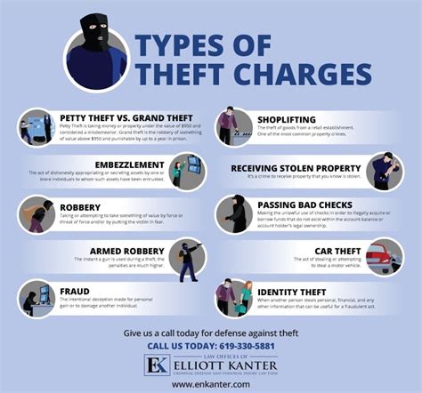 robbery words|what is a heist.